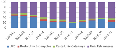 Procedenciaestudiants.png